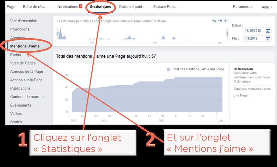 Statistiques page Facebook
