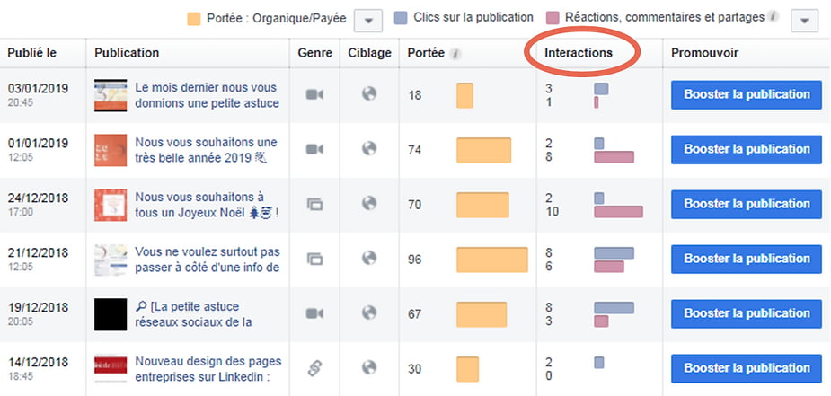 Analyser les interactions d'une publication facebook