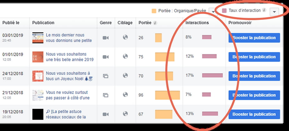 Calcul du taux d'interaction sur les publications facebook