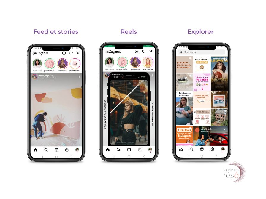 3 algorithmes différents sur Instagram : feed et stories, reels et explorer